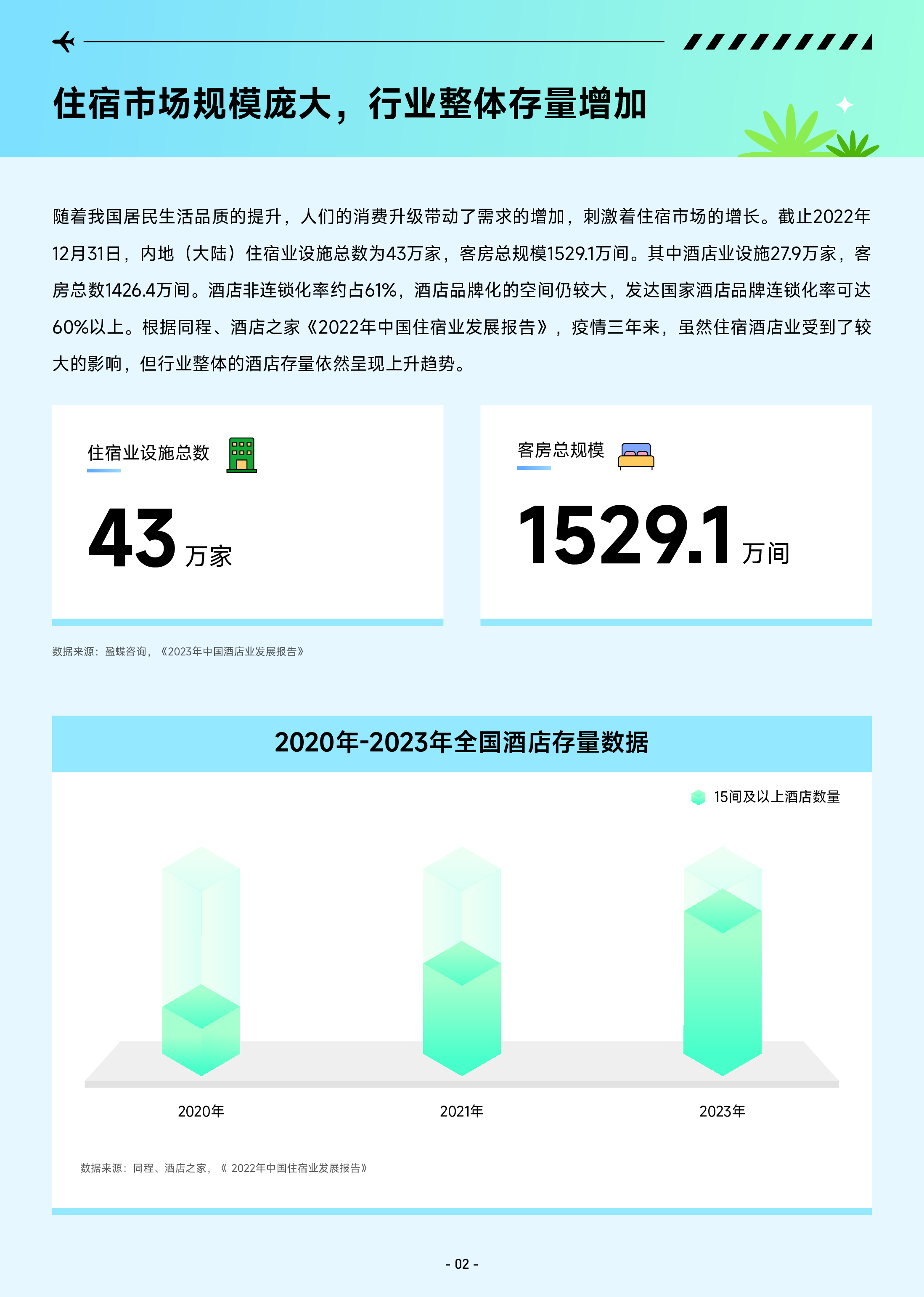巨量引擎城市研究院:2023抖音酒店民宿专题报告